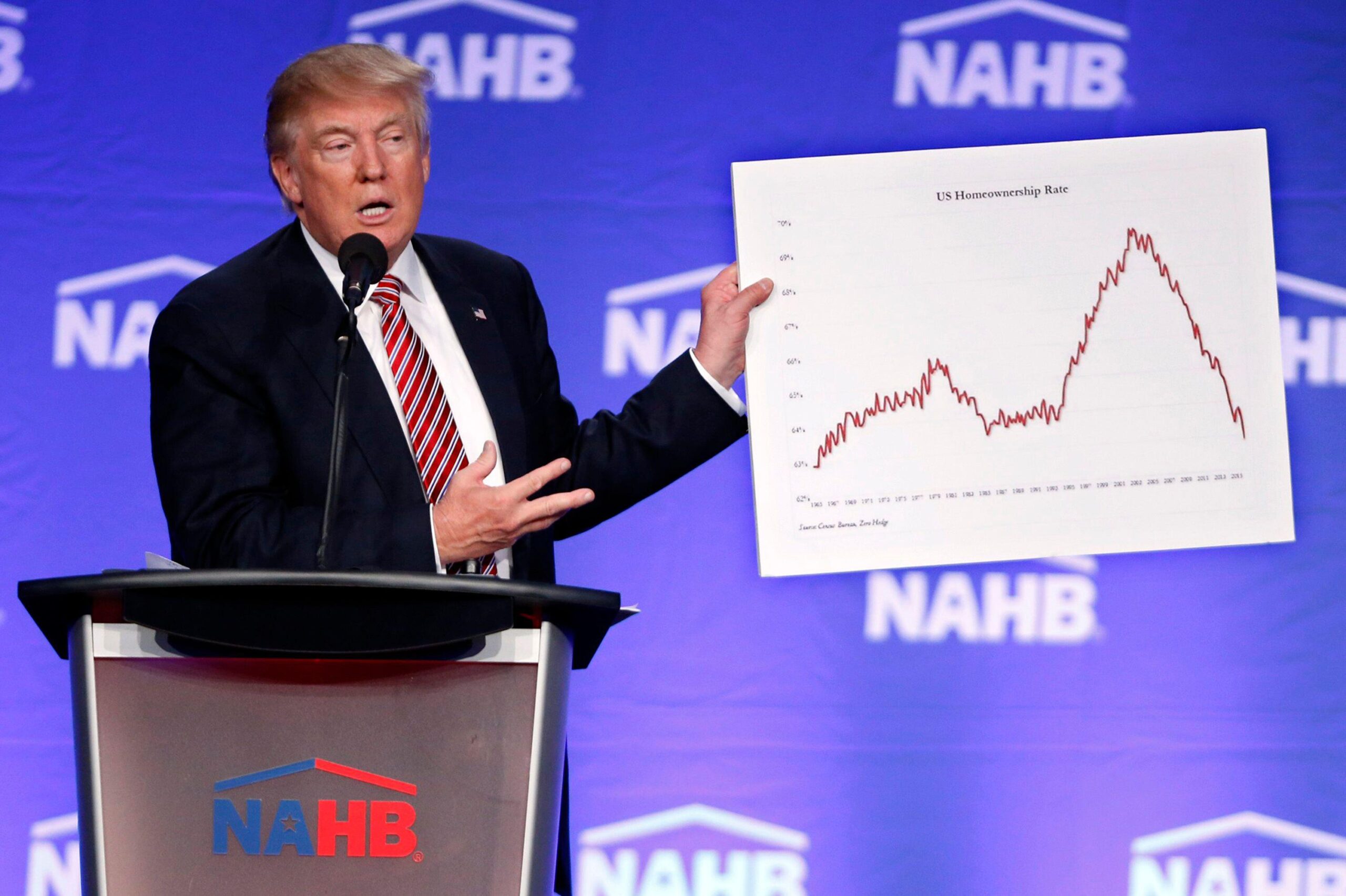 Earlier this month, the Chair of the National Association of Home Builders (NAHB), Buddy Hughes, appealed directly to Donald Trump's US Trade Representative Jamieson Greer to discuss the impact of the tariffs on construction across the United States. Homeownership has been a key platform in Trump's 2016 (pictured), 2020 and 2024 presidential campaigns. (Photo Credit: Abaca Press / Alamy Stock Photo)